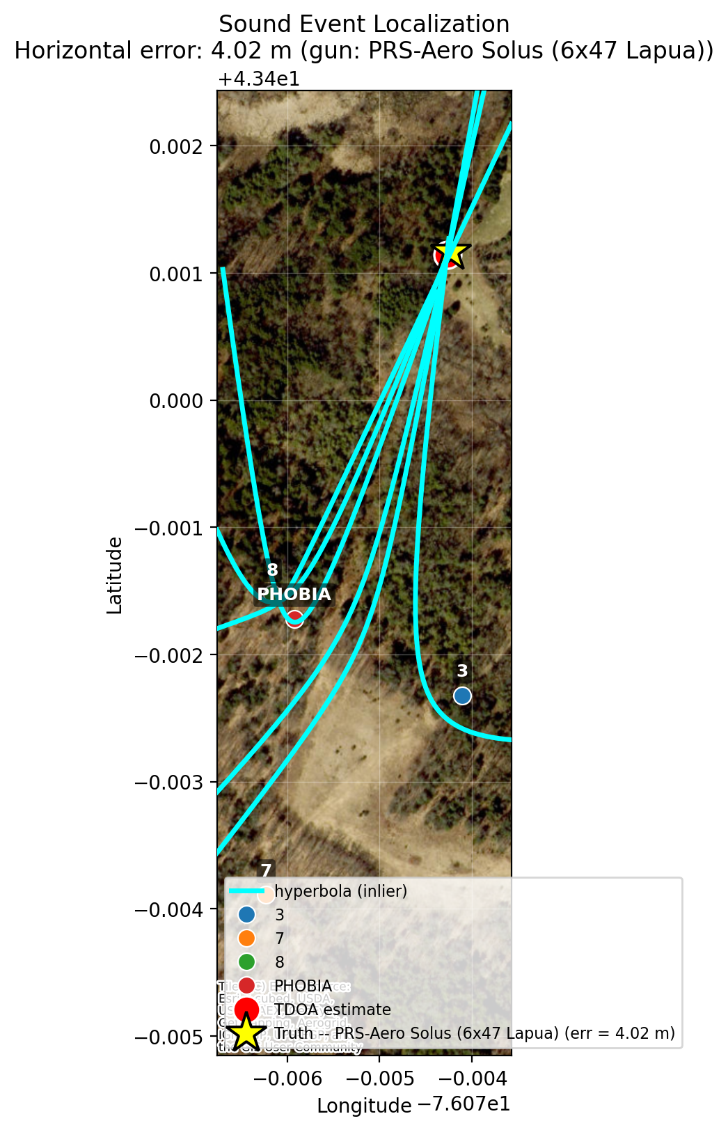 Anti-sniper concept showing gunshot localization hyperbolas on a map