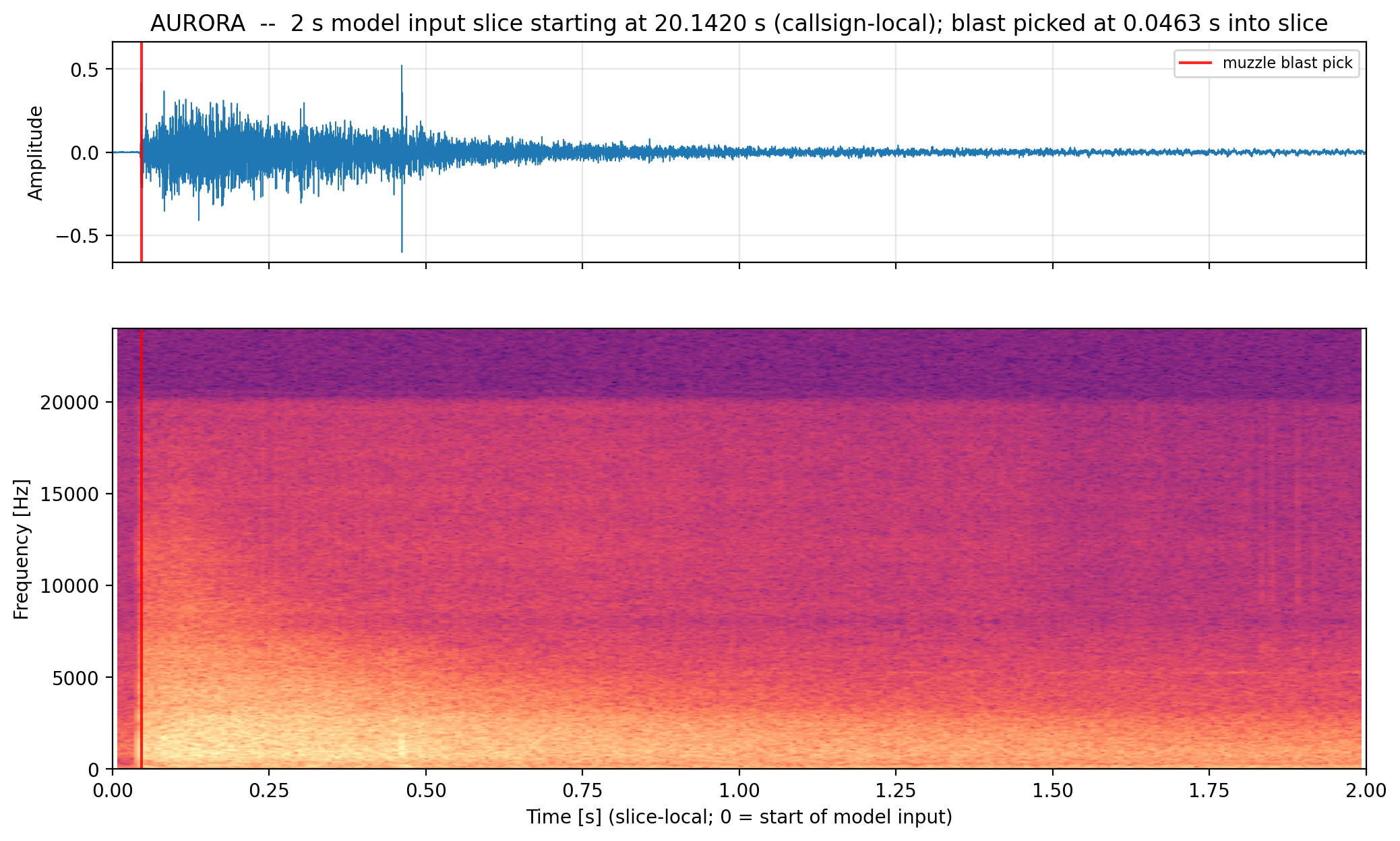 Gunshot audio example without a shockwave, with the model's muzzle blast marker
